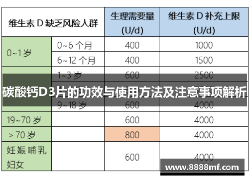 碳酸钙D3片的功效与使用方法及注意事项解析